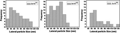A correlation between fractal growth, water contact angle, and SERS intensity of R6G on ion beam nanostructured ultra-thin gold (Au) films